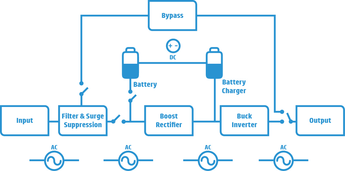 block diagram 3